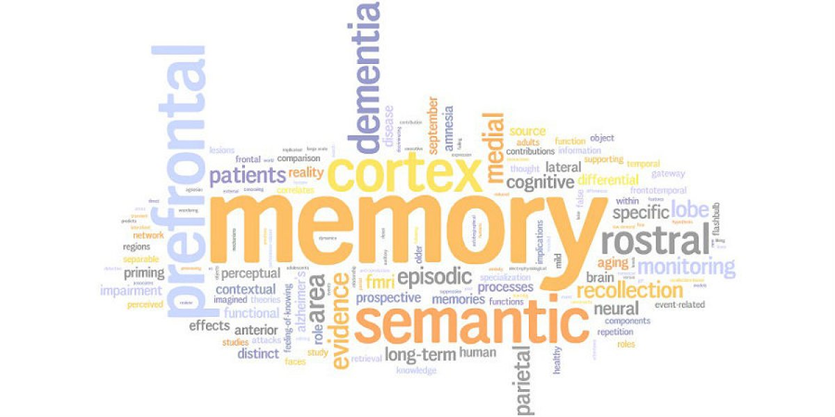 Memory wordcloud